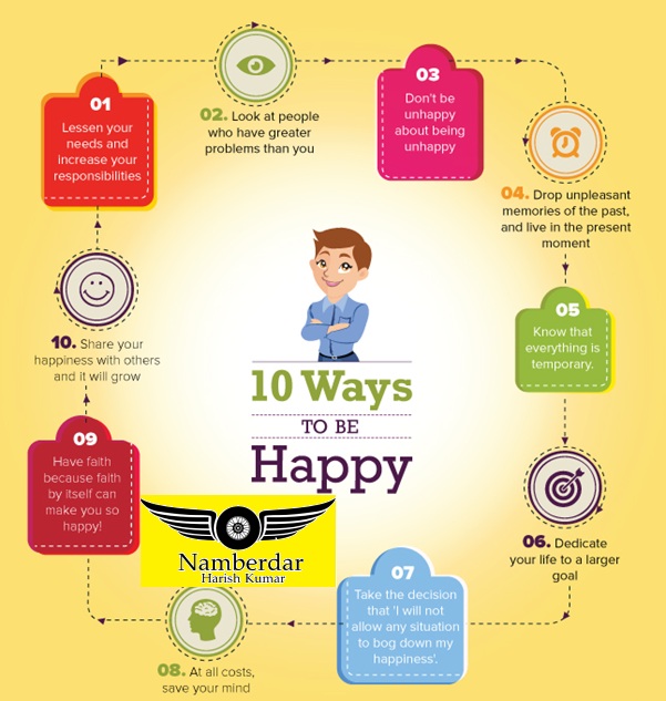 The 10 Steps to Happiness